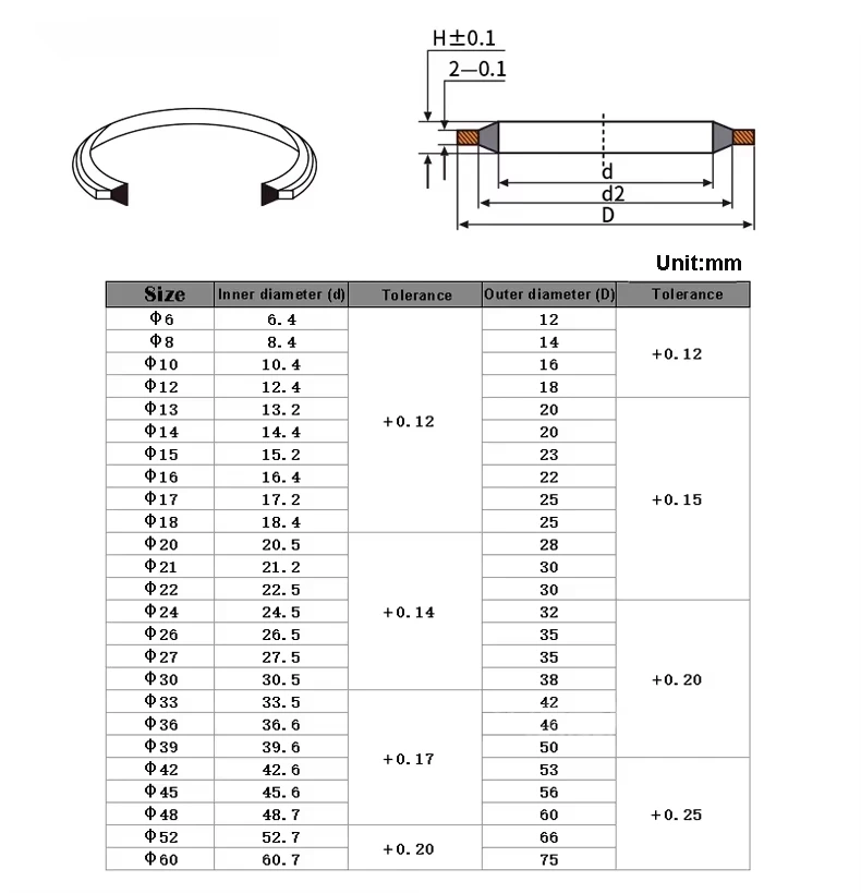 Washer Seal M5 M6 M8 M10 M12 M14 M16 M18 M20~M60 Bonded Washer Metal Rubber Oil Drain Plug Gasket Sealing O Ring Assortment
