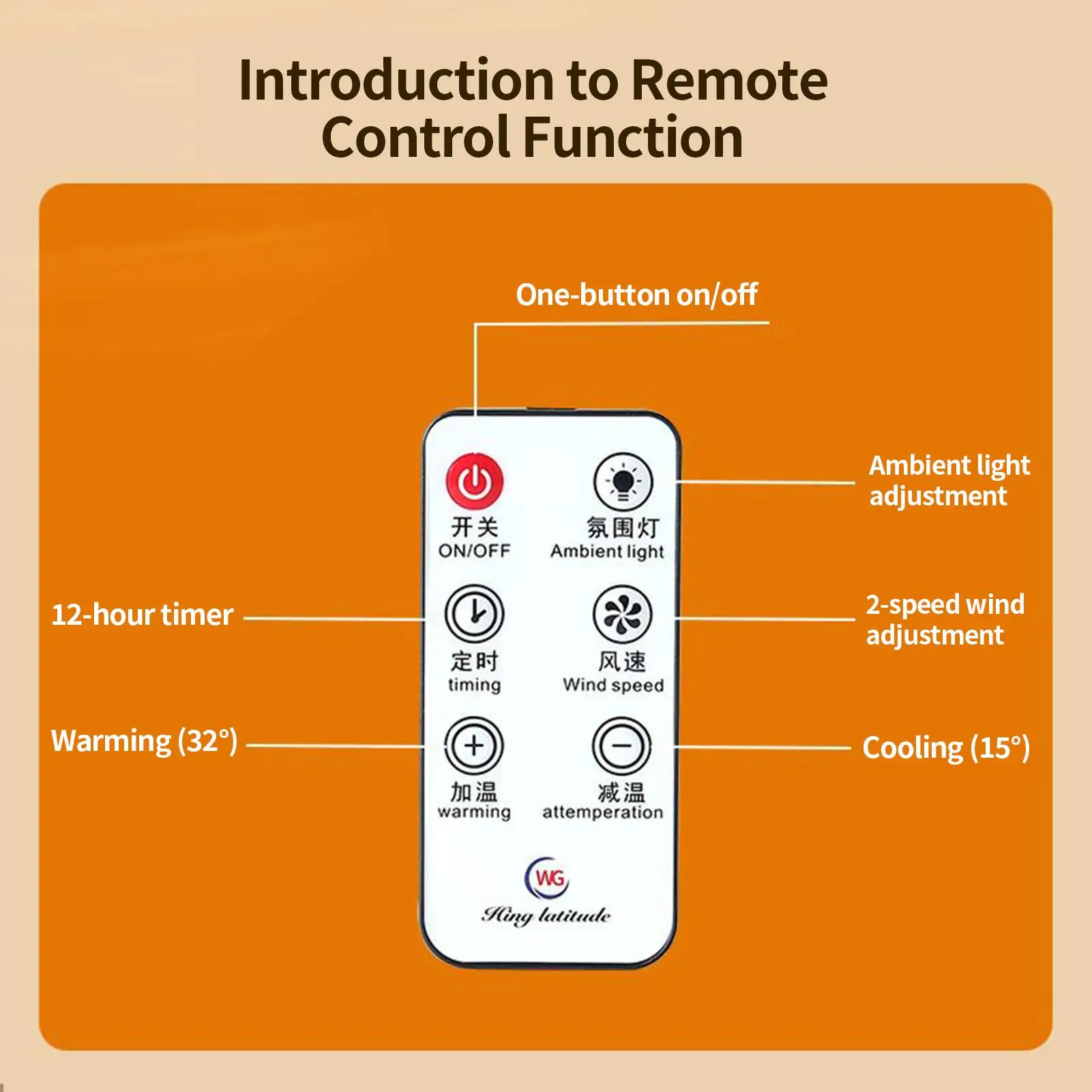 

Маленький обогреватель, вращающийся на 180 градусов обогреватель для комнаты с дистанционным светодиодным дисплеем, обогреватель с функцией таймера для дома, гостиной, спальни