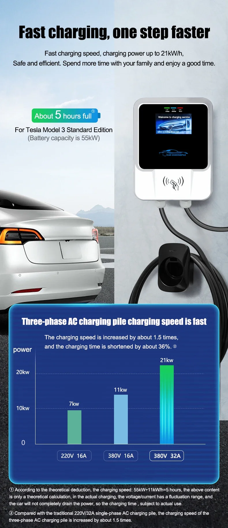 PEOCKE EV Charging Station Type 2 Cable Electric Vehicle Car Charger 7 11 22 KW APP Control 16 32 A Load EVSE Wallbox IEC62196-2