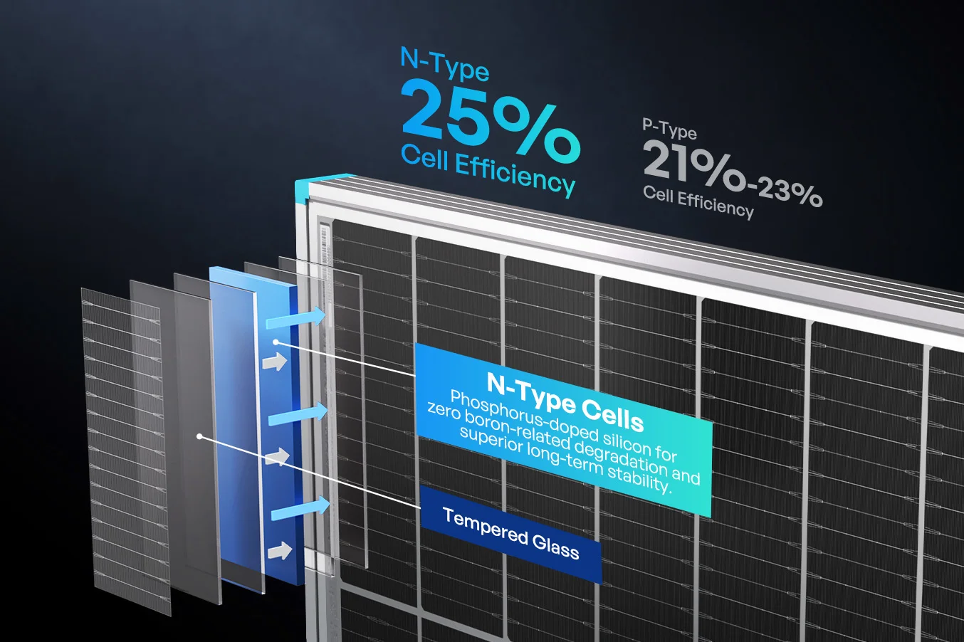 Renogy 100W Bifacial Solar Panel N-Type 16BB 25% High Efficiency Double-Sided PV Module for RV Camper Van Marine Boat Off-Grid Battery Charging