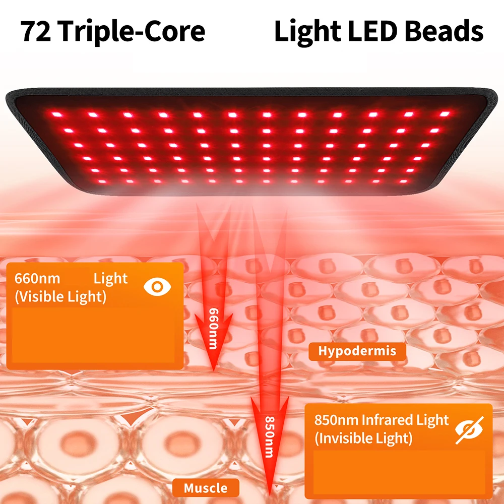 Multifunctional Cordless Massage Pad 660nm & 850nm Light Portable LED Light Wrap Pad for Knee Back Shoulder Waist Joint Relax