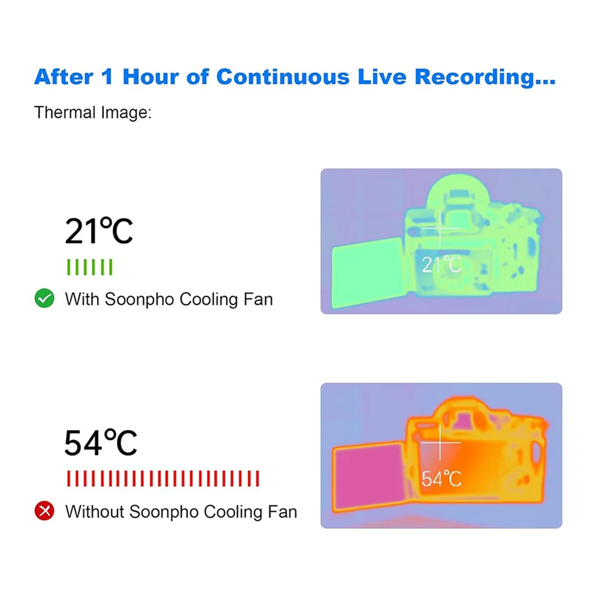 Camera Cooling System Quiet Camera Radiator Heat Sink for Canon Sony FUJIFILM ZV-E10 A7M4 R5 R7 R6 XT4 with Screen