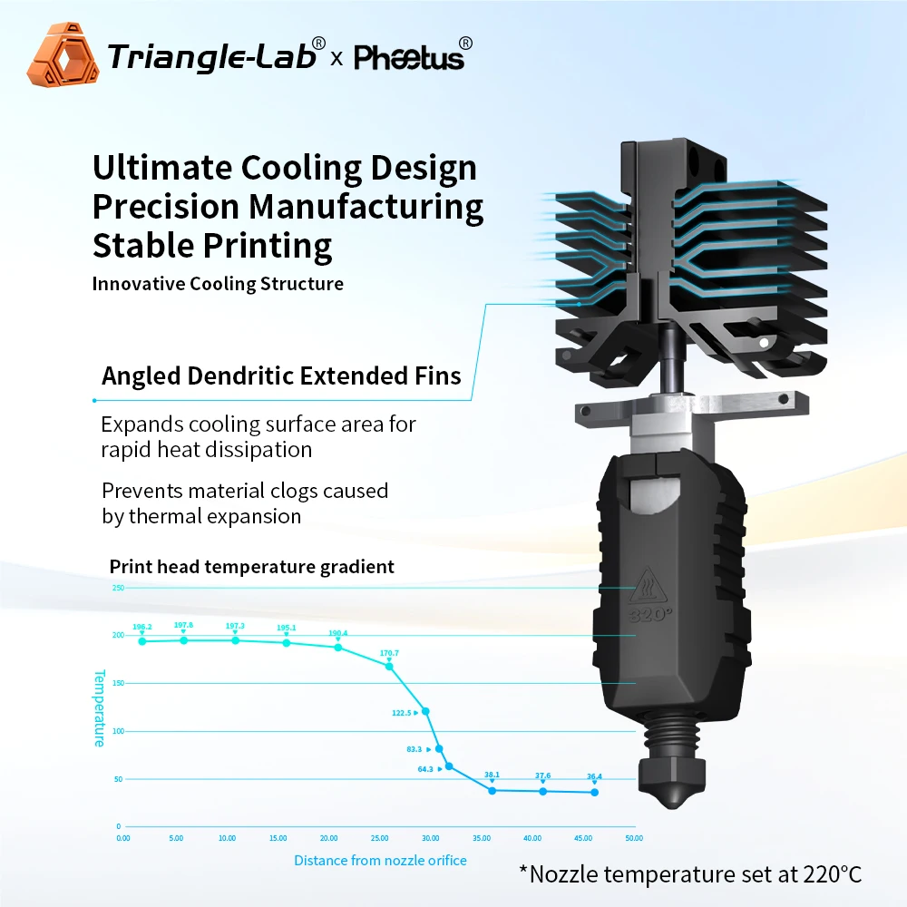 Trianglelab Conch Hotend ®   Idealne dopasowanie do powłoki wykończeniowej QIDI Plus4 ™   Dysza 0.2 0.4 0.6 0.8mm 30mm³/s Szybka do QIDI Plus 4 — zdjęcie produktu 5