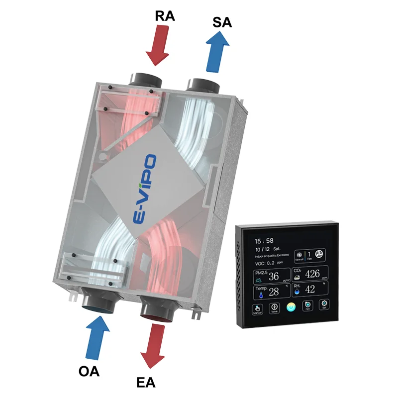 Erv Recuperator Hea…