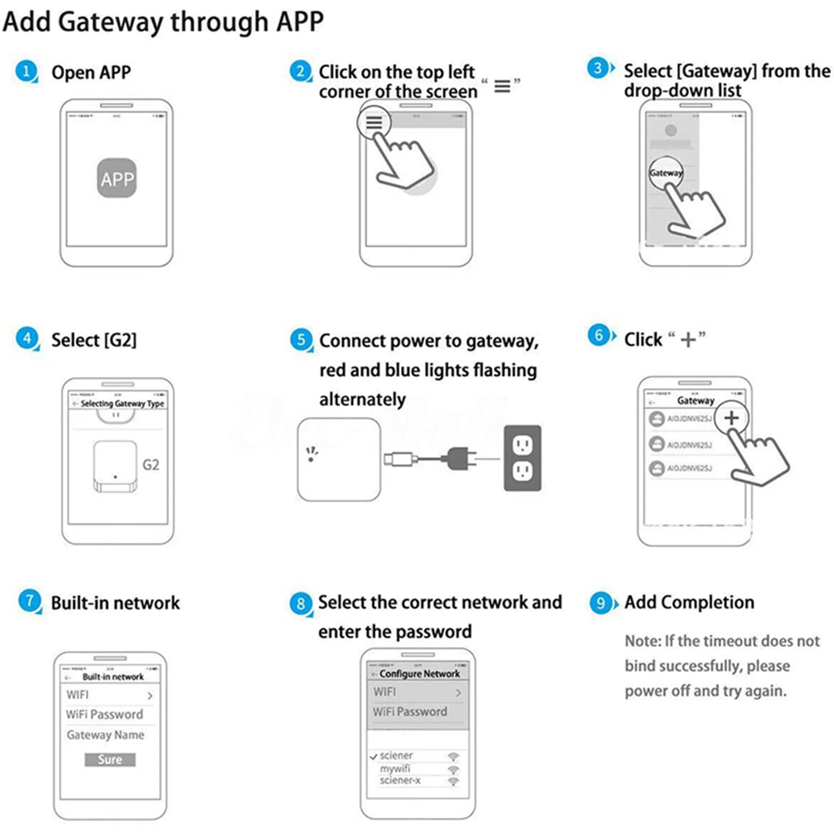 

N75R-2X Bluetooth Wifi Gateway Fingerprint Password Smart Electronic Door Lock Home Bridge Ttlock App Control Gateway Hub