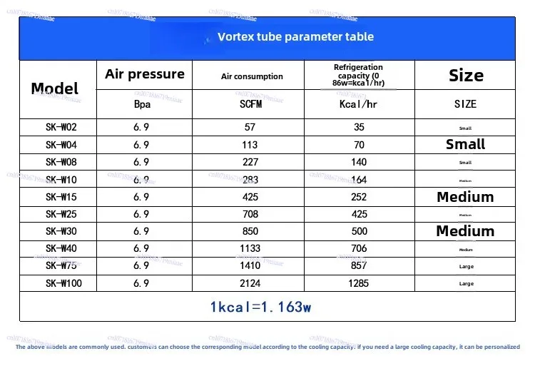 Grote Vortex-buiskoeling 45-graad Vortex-koelpistool Persluchtkastkoeler