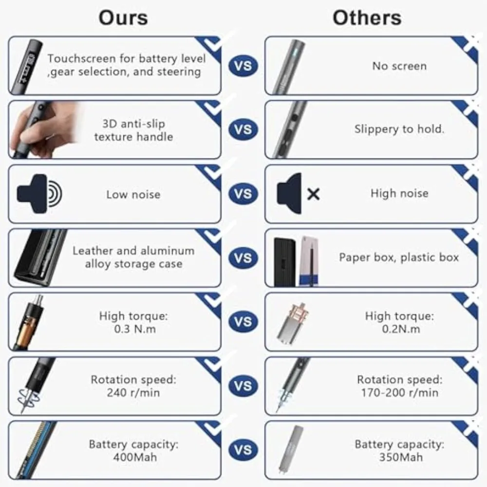 36 in 1 Tool Set Precision Electric Screwdriver Mini Kit with LED Screen Rechargeable Battery Power Repair with 0.3N.m Leather