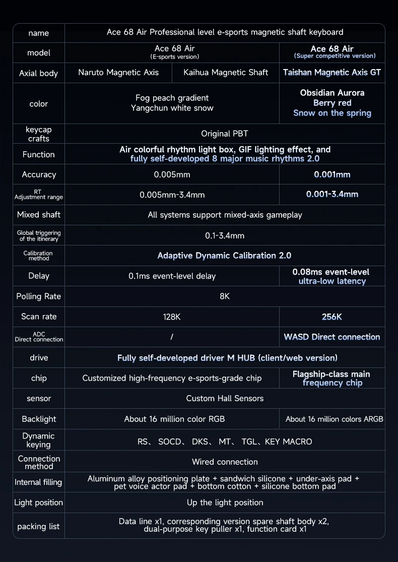 MCHOSE Ace68 Sakelar Magnetik Berkabel Udara 0.01Mm 128K + 8K Keyboard Gaming Mekanis