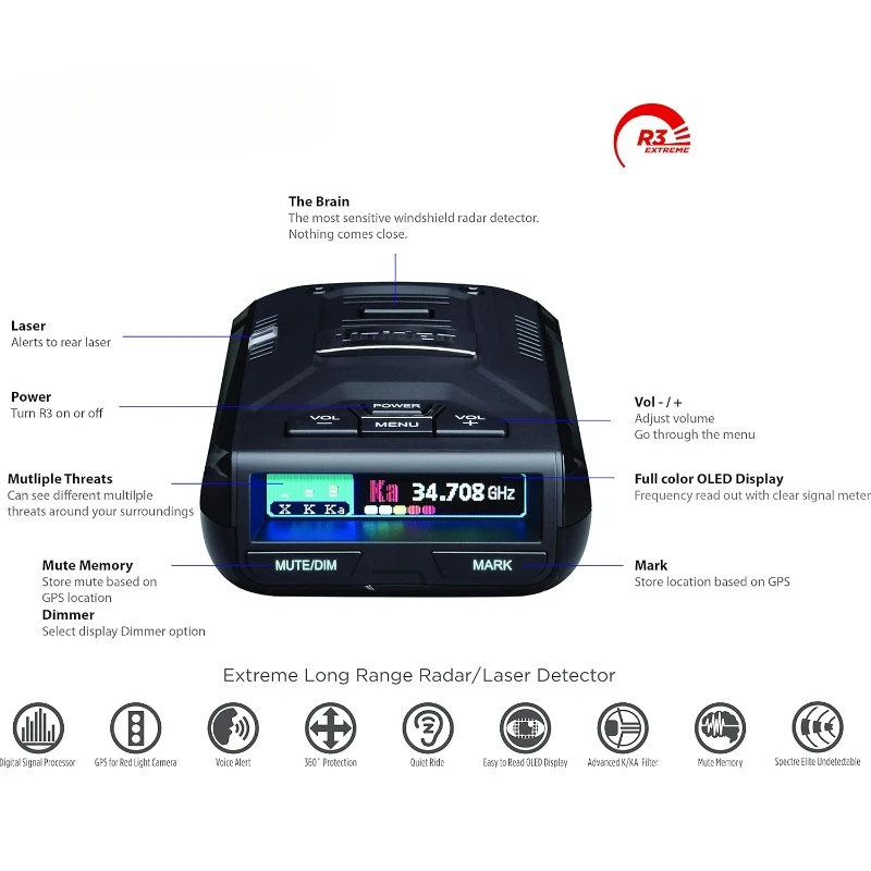 R3 EXTREME LONG RANGE Laser/Radar Detector, Record Shattering Performance, Built-in GPS W/ Mute Memory, Voice Alerts, Red Light