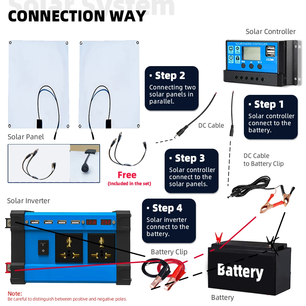 Imagem -03 - Kit Gerador de Energia Solar Completa Painel Solar Painel com Controlador de Carga Grupo Camping Completa 12v 18v 6000w