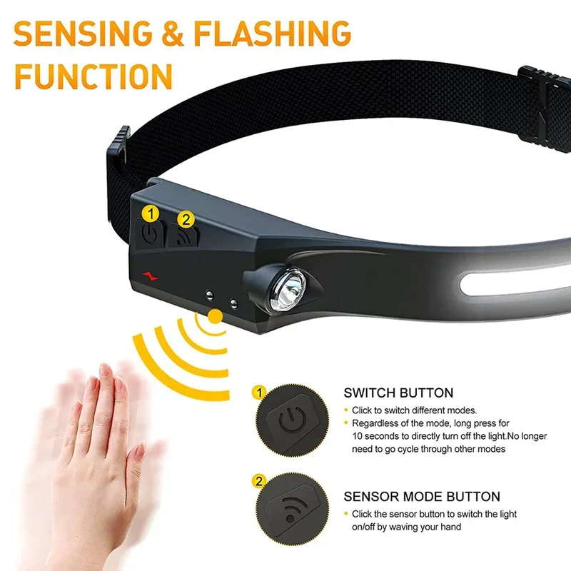 Head-mounted COB Work Light Sensor Headlight with Built-in Battery LED Flashlight USB Rechargeable 5 Light Modes Camping Light