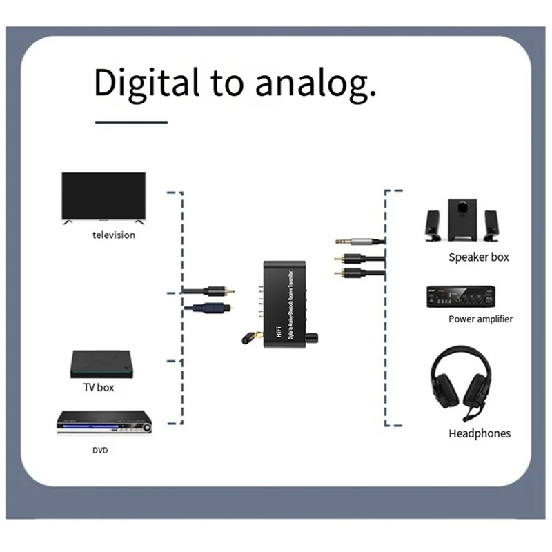 Приемник Bluetooth 5,1, передатчик, аудиоконвертер, U-диск, воспроизведение, коаксиальный/оптический конвертер 3,5 мм AUX R/L ЦАП для телевизора, MP3, черный