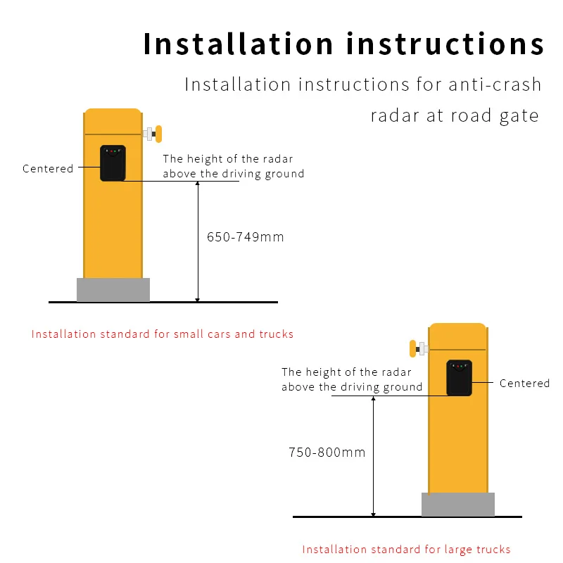 79GHz Radar Wireless Vehicle Detector Car Parking System Boom Barrier Anti-smash Radar For Replace Loop Coil Vehicle Detector