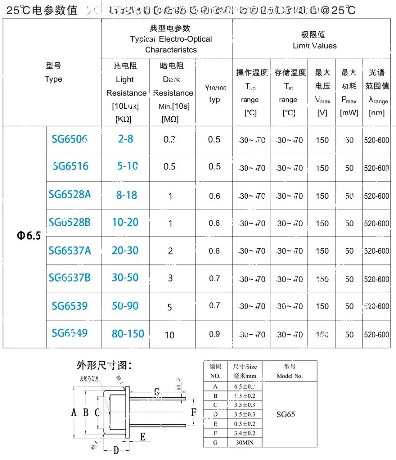 6pcs Metal-case Glass encapsulated photoresistor 6.5mm series SG6516 6528 Special for flame detection photocell Photosensitive