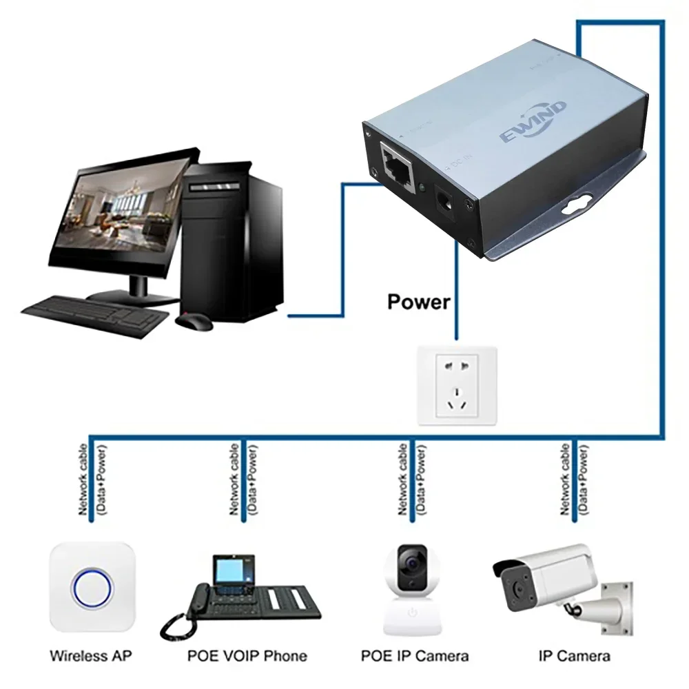 EWIND Gigabit POE Injector 10/100/1000Mbps Compatible IEEE802.3af/at/BT Single Port Supply Power for POE Device Output 44V-57V