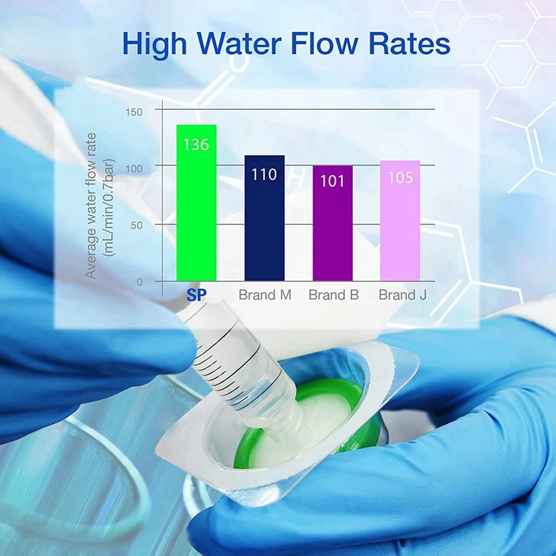 Sterile Syringe Filter PES 40 Pack, 0.22Um Pore Size, 33Mm Membrane Diameter, Hydrophilic Filtration High Throughput