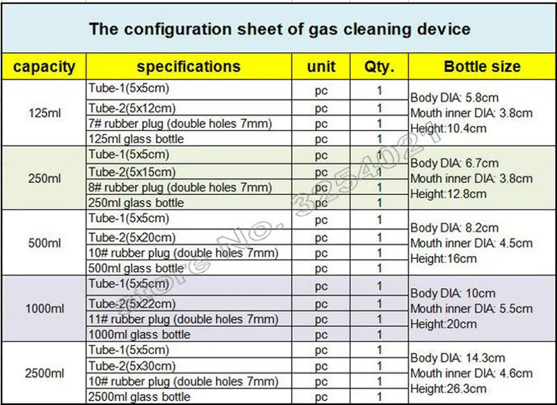 Botella colectora de aire transparente, dispositivo de lavado de Gas, cilindro de limpieza química, equipo labratorio, 125ml a 2500ml, 1 Juego