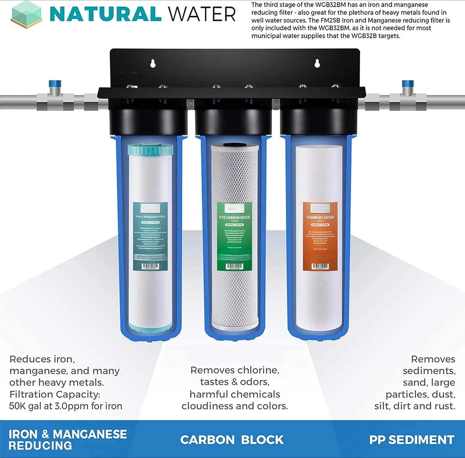 

F3WGB32BM 4.5” x 20” 3-Stage Whole House Water Filter Set Replacement Pack with Sediment, Fits WGB32BM, White (Pack of 1)