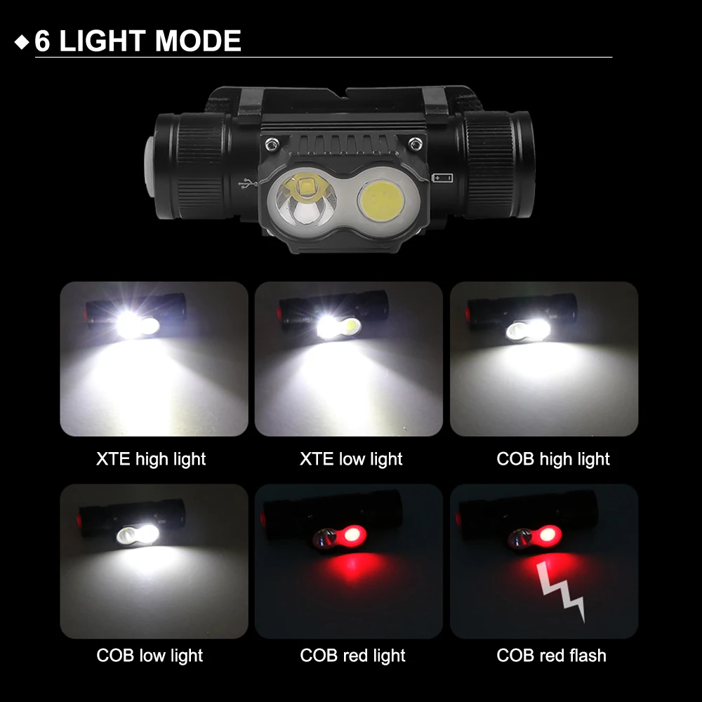 Amanfire SY5840 Headlight LED Light Infinite Dimming Rechargeable Super Bright Head Torch