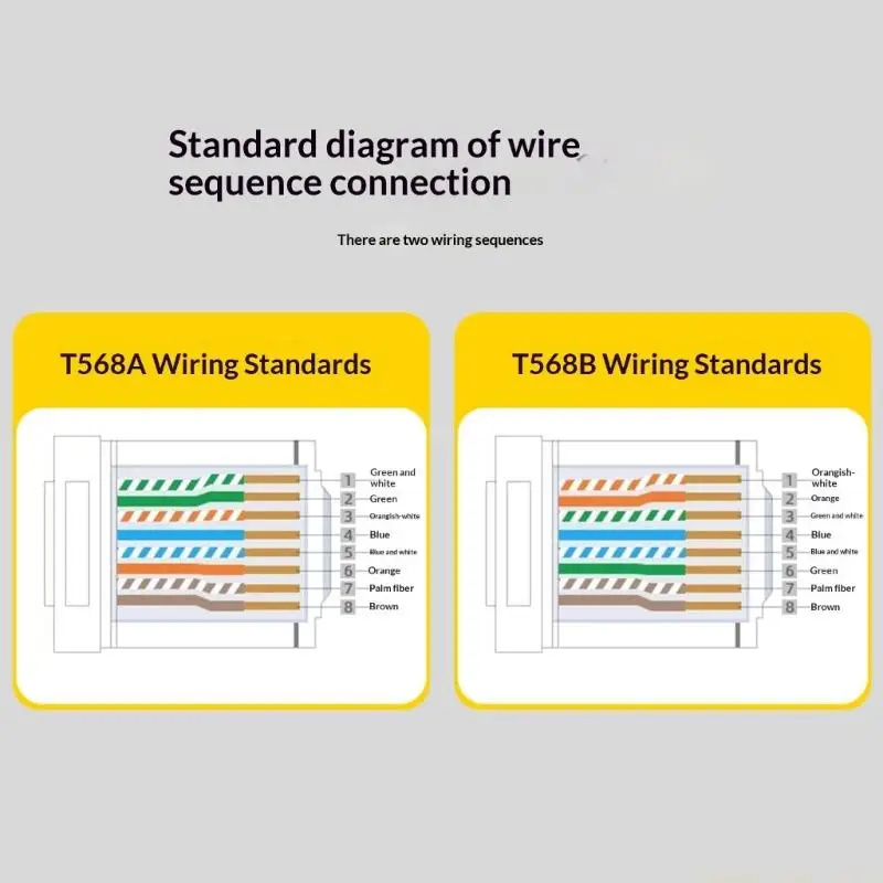 A2BE RJ45 Cat6 Cat5…