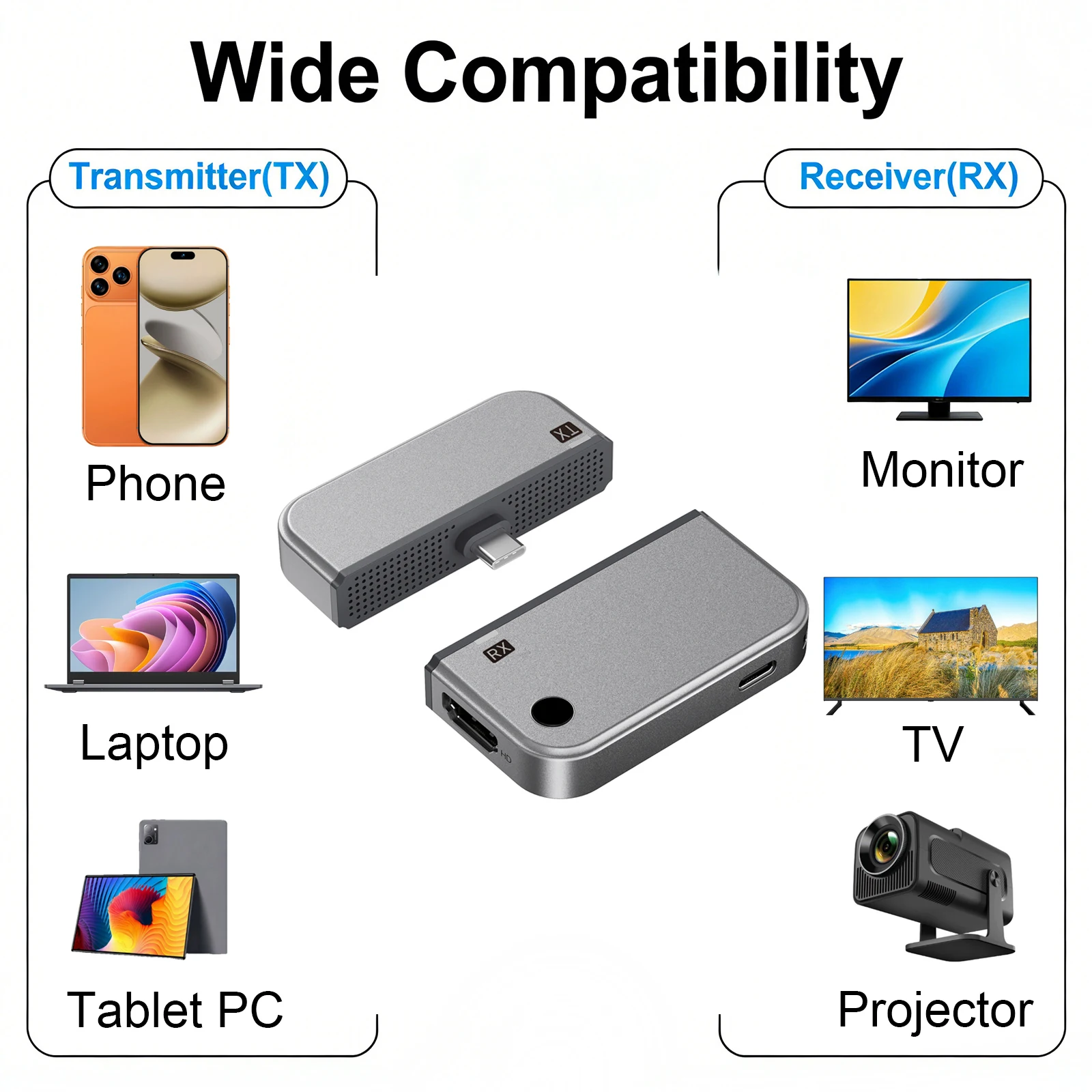 2-in-1 Typ-C Kabelloser HDMI-S – Smart Home For Pc Bewertung und Preis