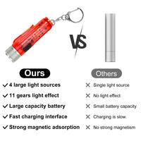 Pocket Torchlight Rechargeable Keychain Flashlight Magnetic Base USB Charging LED Torchlight Emergency Lamp Multipurpose