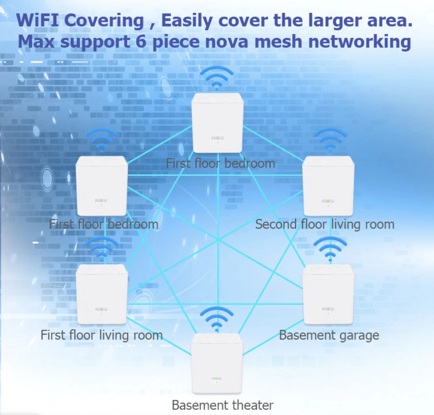 Tenda NOVA MW3 AC1200 Dual Band Whole Home Mesh WiFi System, 300m², 60 Users/Devices