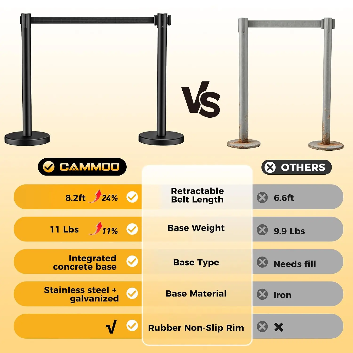 2 Pack Crowd Control Stanchions with 8.2ft Retractable Belt, 11 Lbs Weighted Base, Stainless Steel & Galvanized Construction, 4-Way Belt Connection