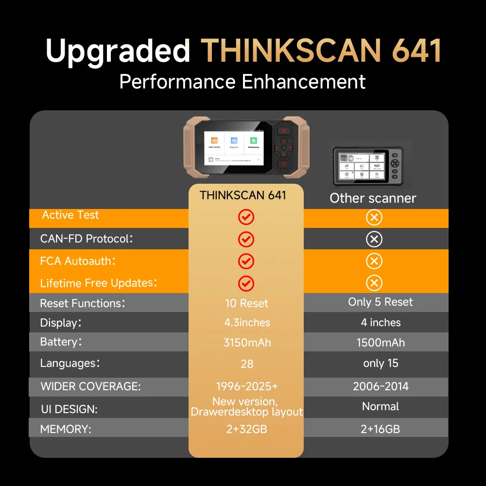 2025 THINKCAR ThinkScan 641 OBD2 Code Scanner Support FCA CAN FD