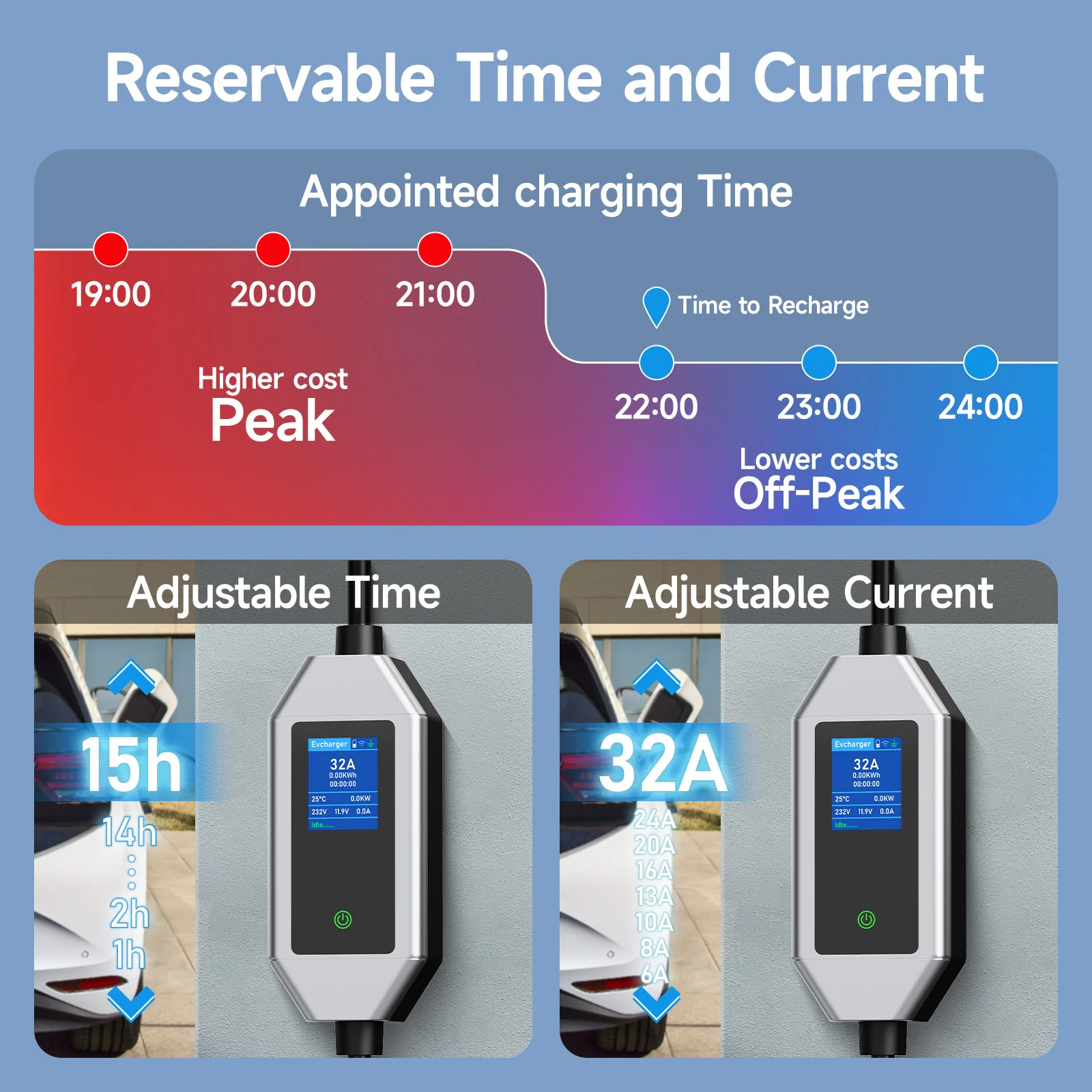 AFYEEV 22KW 32A 3Phase Type2 Portable EV Charger Wi-Fi APP Control EVSE Charging Box Charging Station for Electric Car Charger