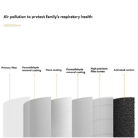 75STO-For Xiaomi Air Purifier Y-600 Replacement Filter Antibacterial Dealdehyde H13 HEPA Filtration 5 Layers 3 In 1 Filter