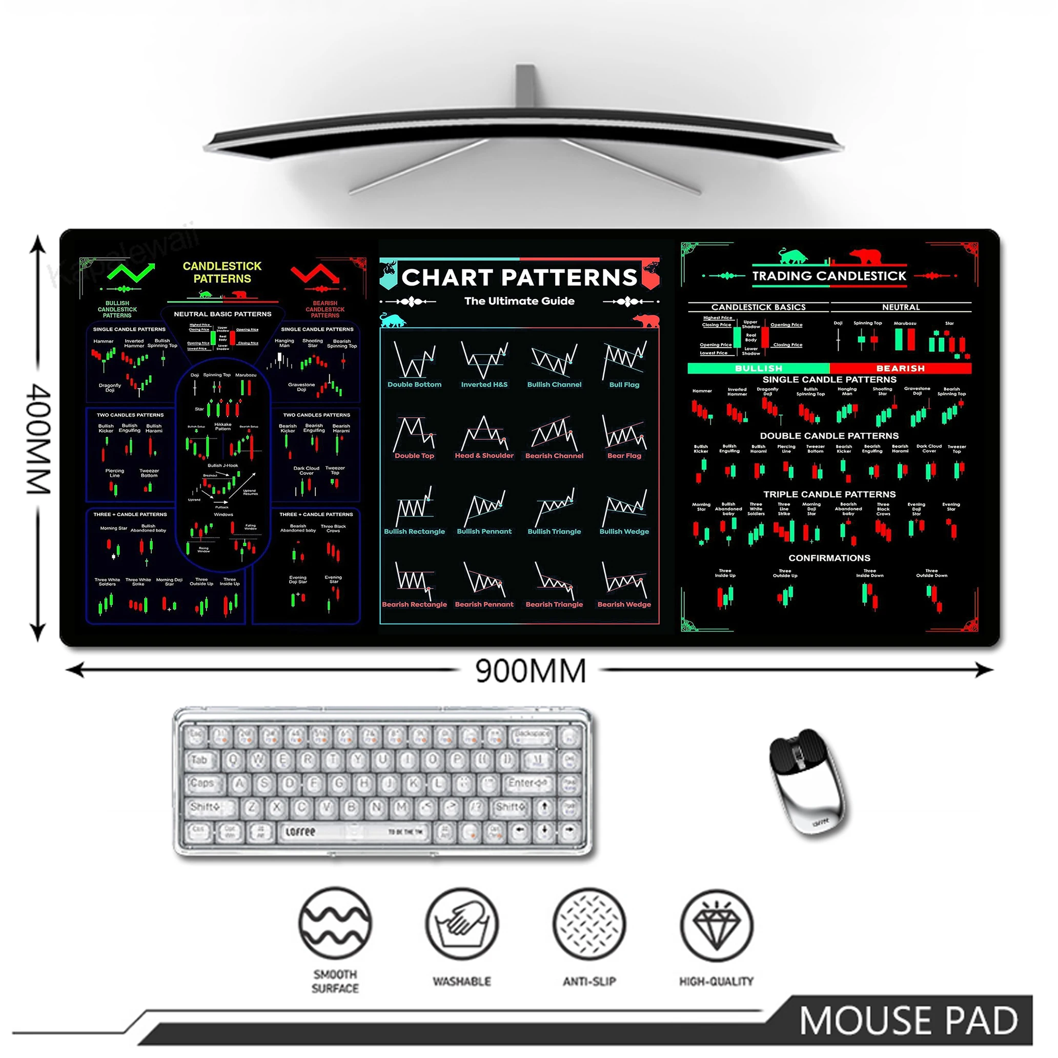 Stock Market Chart Mousepad Pc Gamer Mouse Pad Gaming Mousepads XXXL Large Rubber Desk Mat Keyboard Pads Speed Mouse Mat 50x120