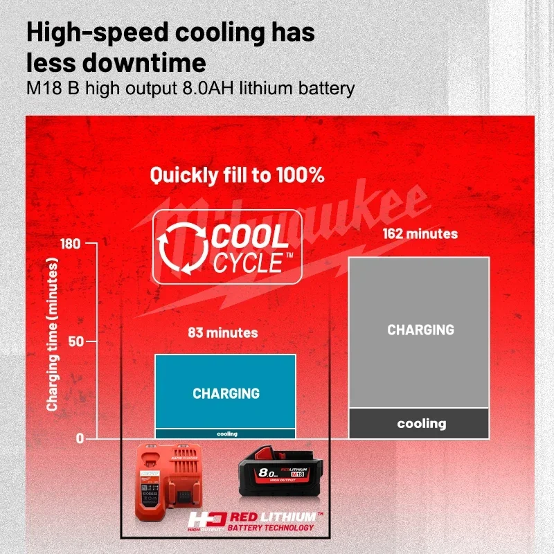 شاحن ميلووكي 12 فولت 14 فولت 18 فولت سريع ليثيوم أيون M12 M18، تناسب ميلووكي M12-18C بطارية ليثيوم أيون متعددة الجهد بمنفذ مزدوج