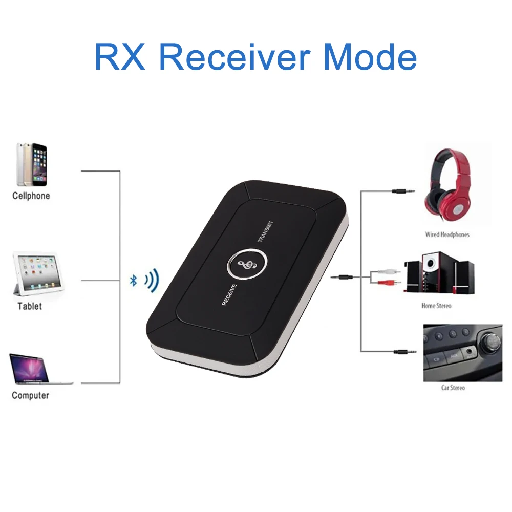 Bluetooth 5.3 Audio Transmitter Receiver RCA 3.5mm AUX Jack USB Dongle Music Wireless Adapter For Car PC TV Headphones Speaker