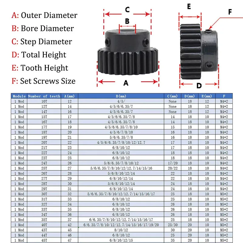 1Pc 1M 15T-35T Spur Gear Pinion Motor Gear With Step Blackened Transmission Parts Bore 4/5/6/6.35/7/8/10/12/12.7/14/15mm