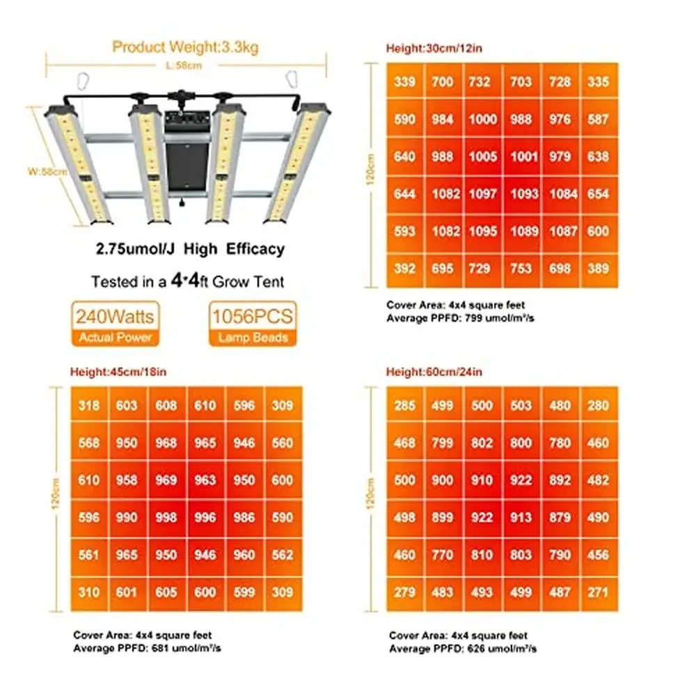 LED Full Spectrum Grow Light Indoor Plants Hanging Lamps Dimmable Chain Seedling Daisy-Chain Function Removable Power Supply