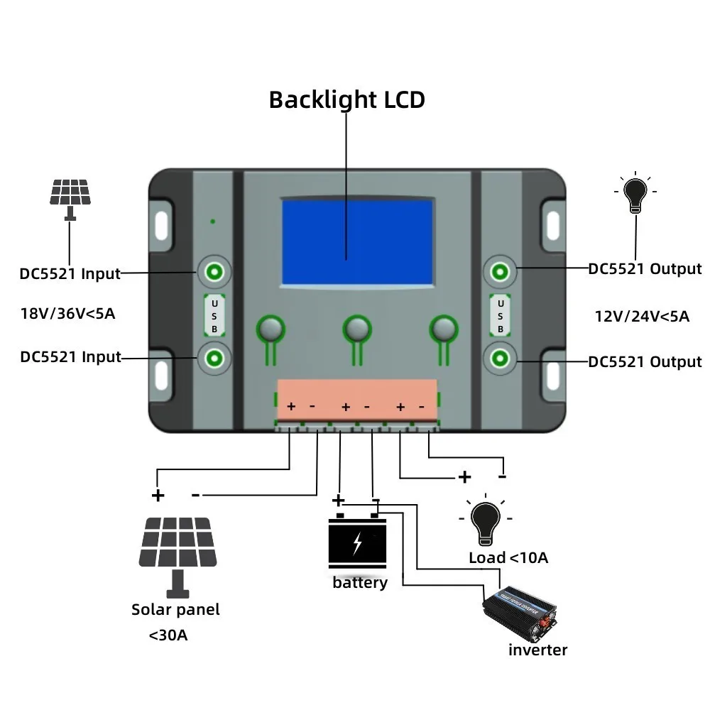 12V24V30A Backlight Screen Photovoltaic Solar Charging Controller Host with Four DC Holes Solar Controllerller