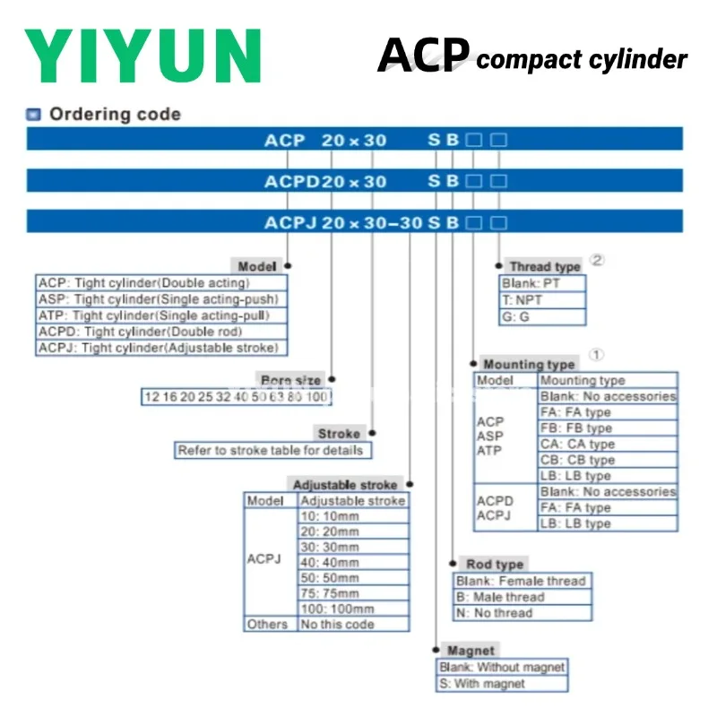 ACP80,ACP100,ACP125…