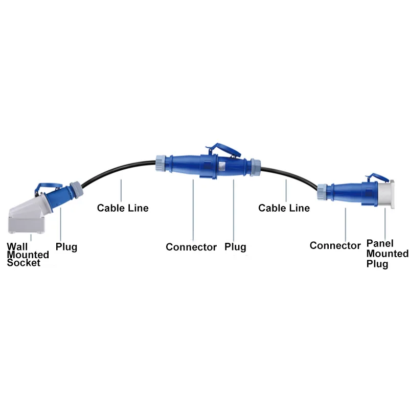 Industriële stekker en stopcontact 5-pins 3-core 3P/4P/5P elektrische connector 16A 32A IP67 wandmontage stopcontact 220V 380V 415V MANNELIJK VROUWELIJK - afbeelding 2