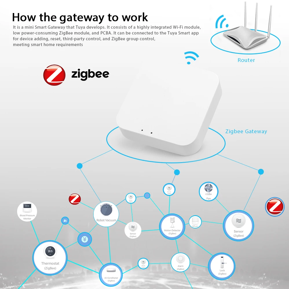 RAYKUBE WG2 ZigBee Gateway For Tuya APP Smart Electronic Door Lock Wifi Adapter Remote Control for Smart Home