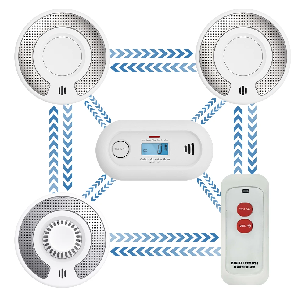 Wireless Interlinked Smoke and Heat and Carbon Monoxide Alarm with Remote Control,10-Year Sealed-Battery, CE Certified,5-PACK