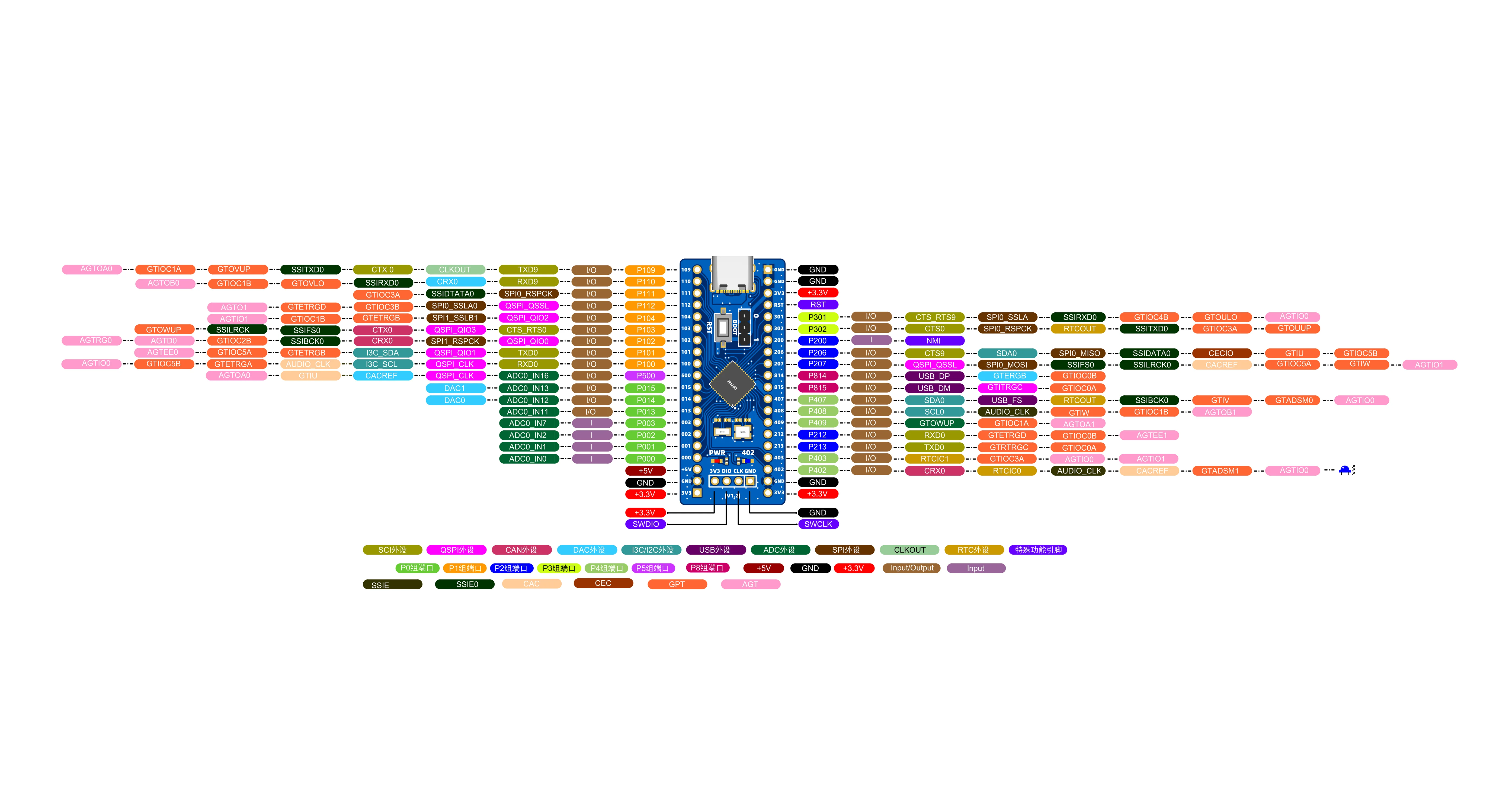 Papan Pengembangan RENESAS RA6E2 On-board R7FA6E2 R7FA6E2BB3CNE Mikrokontroler Cortex-M33 Core MCU