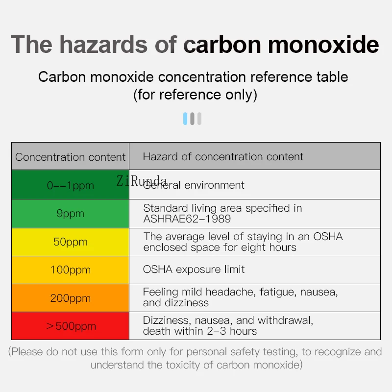 Real-time monitoring of gas meters Double alarm Indoor CO-O3 ambient air quality detector Temperature and humidity detection view 5