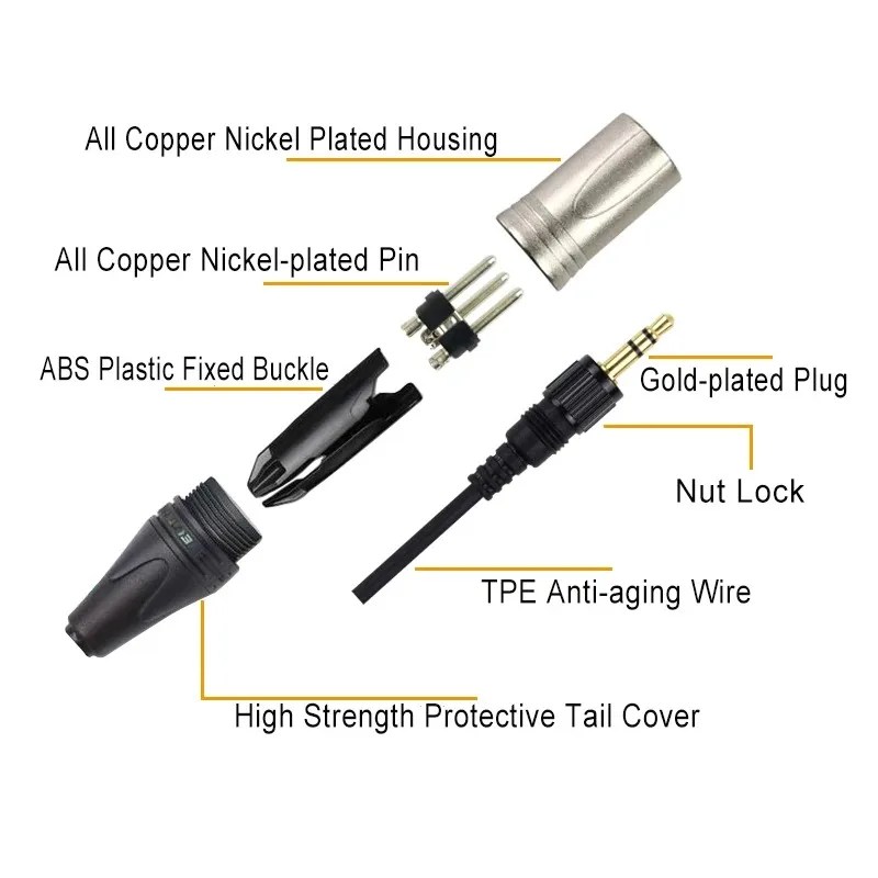 Canfon TRS Convert XLR Audio Cable Balanced Output for Saramonic/Comica/Sennheiser/Rode Wireless Microphone Connect to Camera view 3