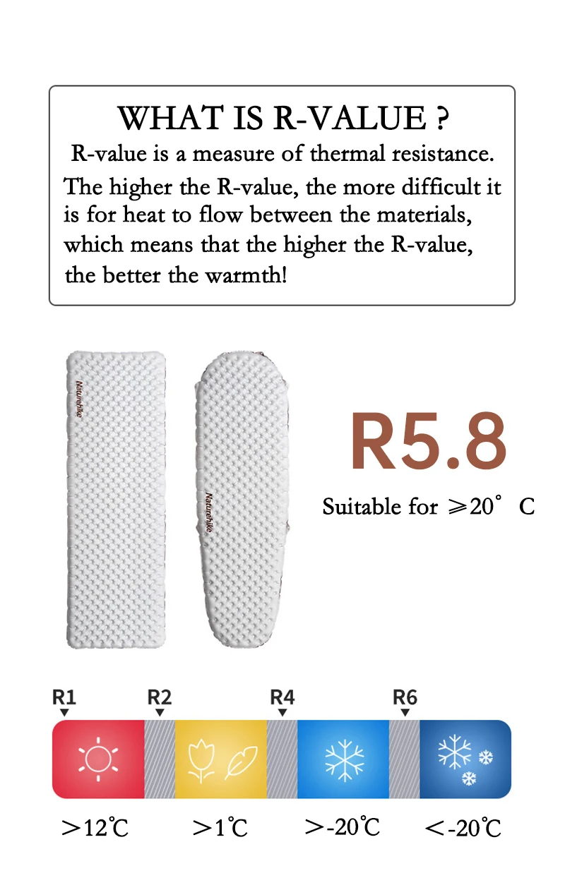 Naturehike Luftmatratzen R Value 5.8 Outdoor-Isomatte, ultraleichte Reise- und Campingmatratze, 1-Personen-Luftkissen, Wandern, Trekking – Detail 1