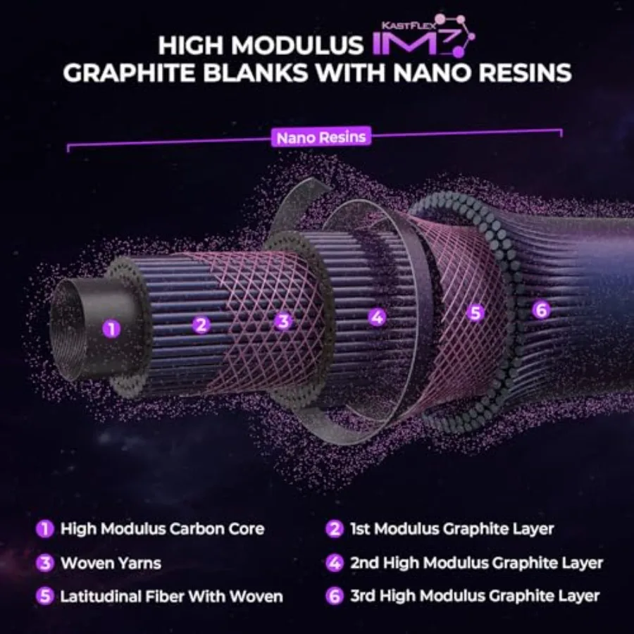 مجموعة صيد السمك Royale Legend Pro للمياه العذبة والمياه المالحة، صنارة جرافيت فائقة الاستجابة مع عدسات عالية