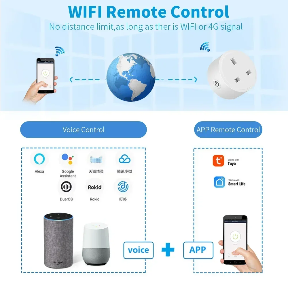 

Tuya WiFi 16A/20A UK Smart Plug Мини-умная розетка Дистанционное голосовое управление с таймером монитора энергии Умный дом Google Home Alexa