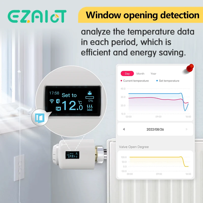 Tuya Smart Thermostatic Radiator Valve Zigbee Thermostat Programmable Actuator Temperature Controller Voice Alexa Google Home