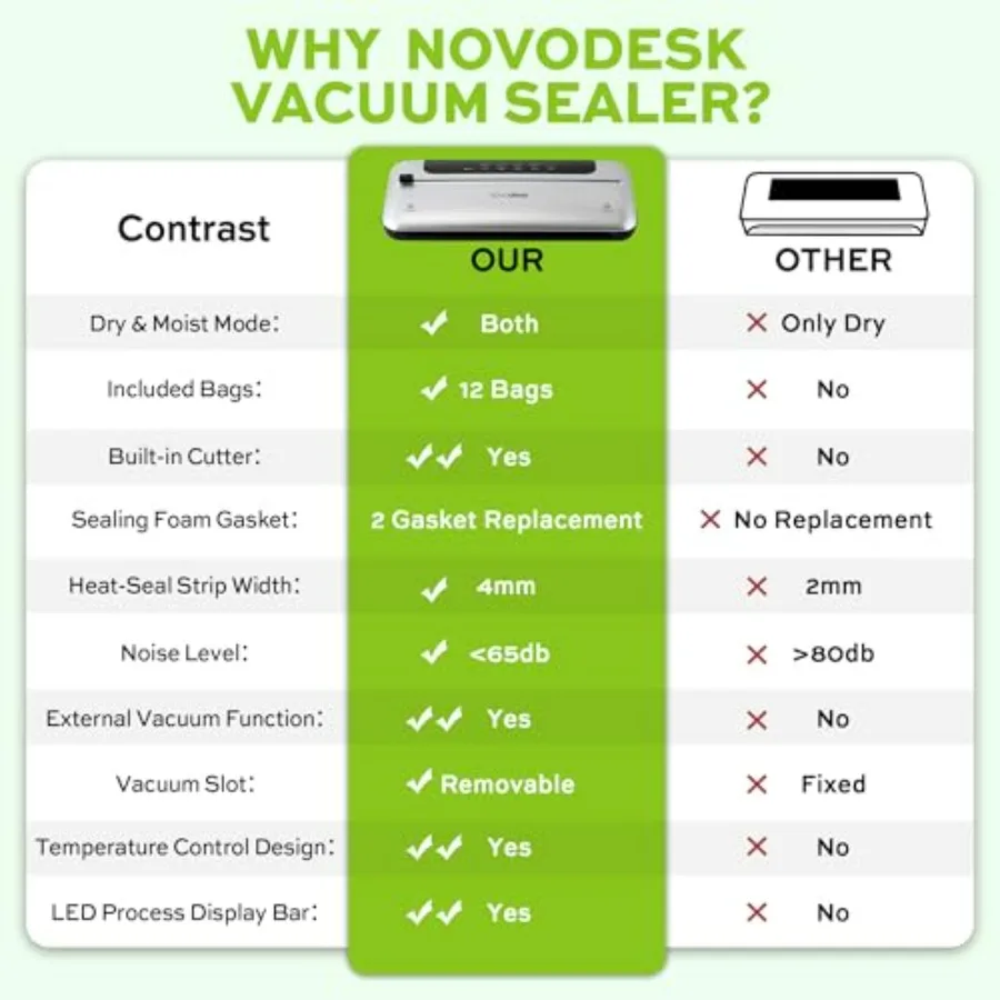 75KPa 6in1 Automatic Vacuum Sealer Machine for Home Food Preservation with Digital Display and Pulse Function Dual Modes for Dr