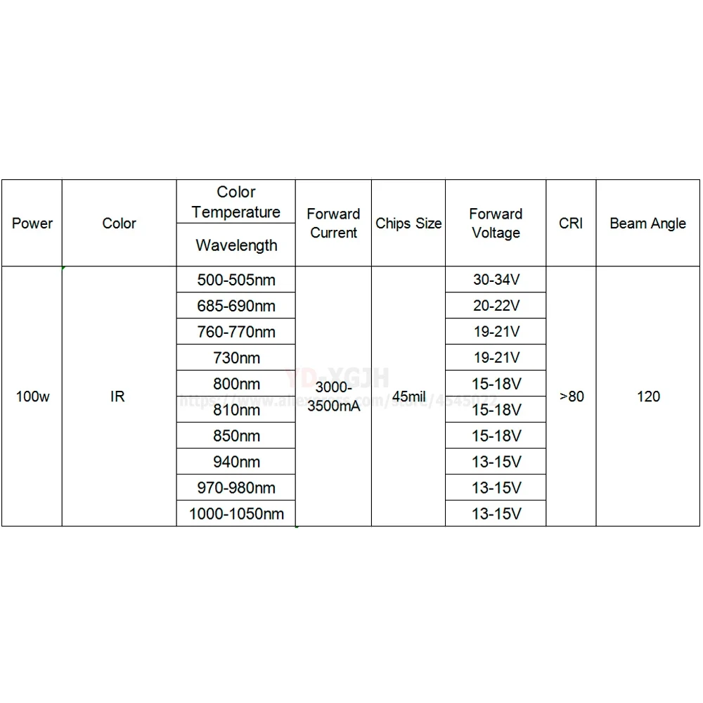 High Power IR LED Chip 500nm 680nm760nm 730nm 800nm 850nm  940nm 1000-1050nm Far Red 100W 13-15VEmitter for Lamp Light Bead COB